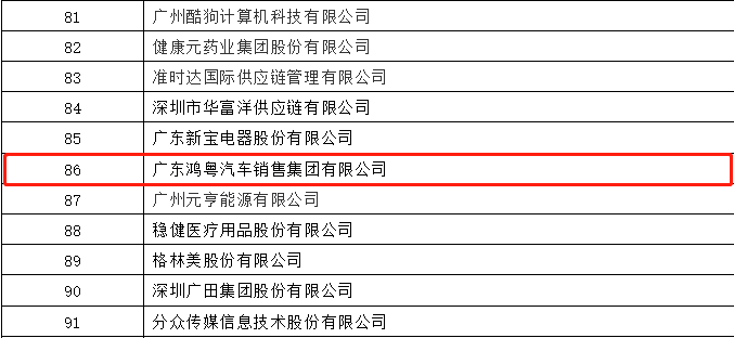 开门红丨开云手机在线登录入口(中国)开云有限公司荣登广东企业500强等三大榜单(图3)