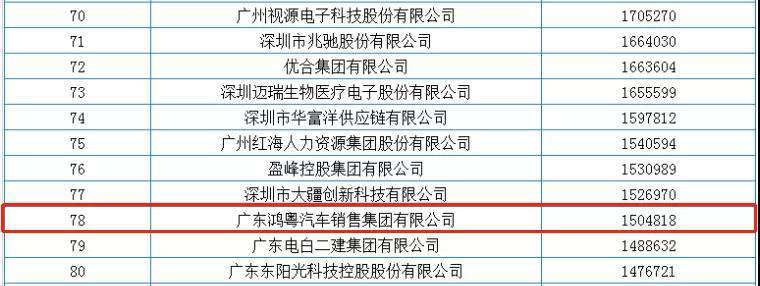 喜报丨开云手机在线登录入口(中国)开云有限公司荣获2020广东省民营企业百强(图2)